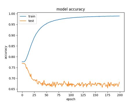 what is validation loss in machine learning