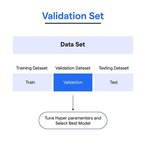 These What Is Validation Set Approach Best Apps 2023