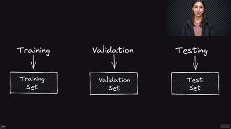 what is validation set in deep learning