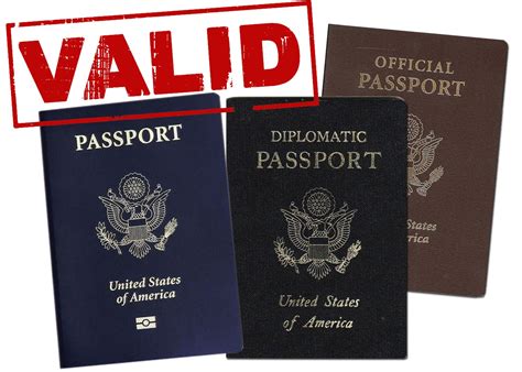 what is validity in passport
