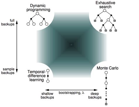 what is value based reinforcement learning