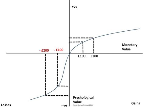 what is value function in economics