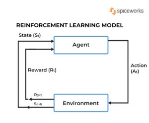 what is value function in reinforcement learning