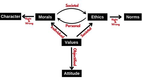 what is value in ethics