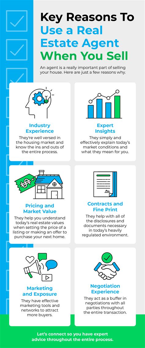 What Is Value In Use In Real Estate
