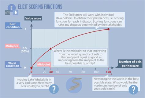 What Is Value Quantification