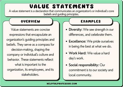 What Is Value Statement