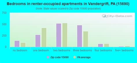 What Is Vandergrift Pa Zip Code