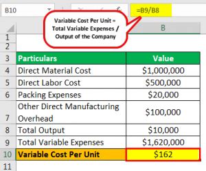 what is variable cost per unit with example