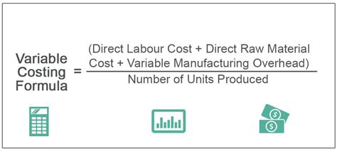 what is variable costing