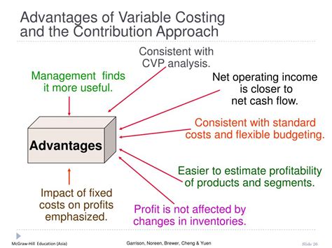 what is variable costing approach