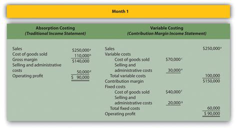what is variable costing in accounting