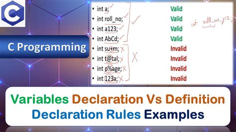 what is variable declaration and definition in c