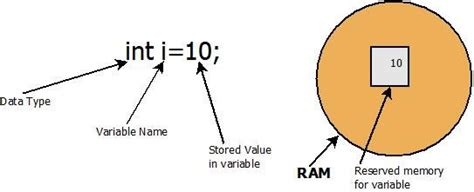 what is variable in java with example