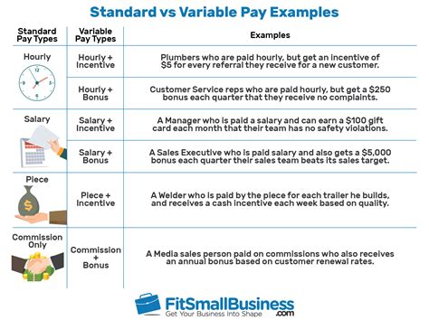 what is variable in pay