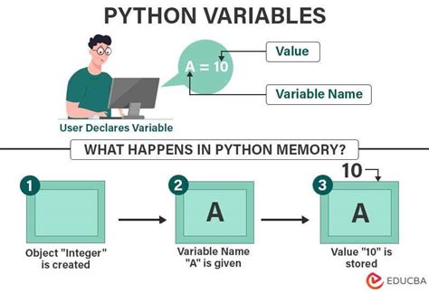 what is variable in python give an example