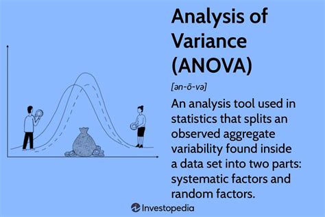 what is variance in anova