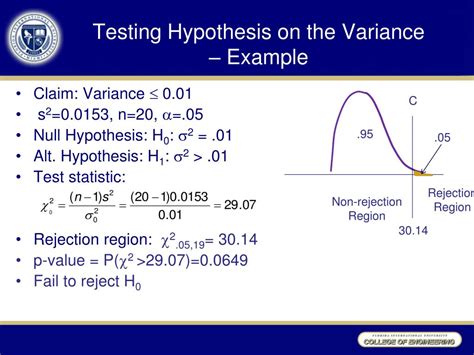 what is variance in hypothesis testing