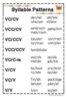 what is vc/v and v/cv pattern