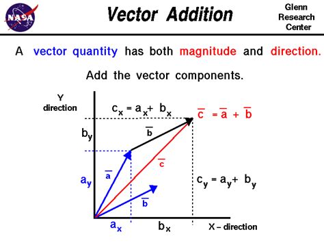 what is vector addition in physics
