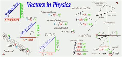 what is vector analysis in physics