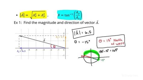 what is vector form in physics