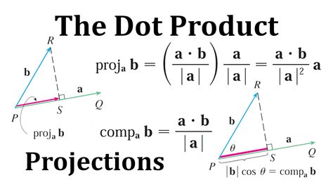What Is Vector Product In Math