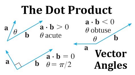 What Is Vector Product In Mathematics