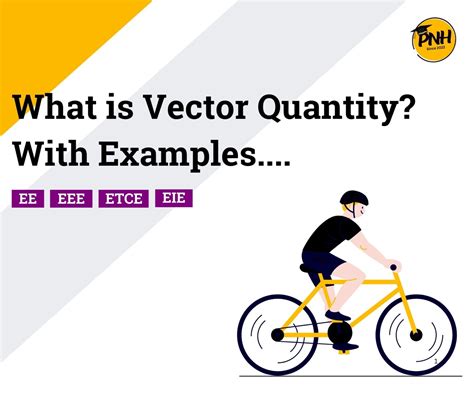 What Is Vector Quantity Wikipedia