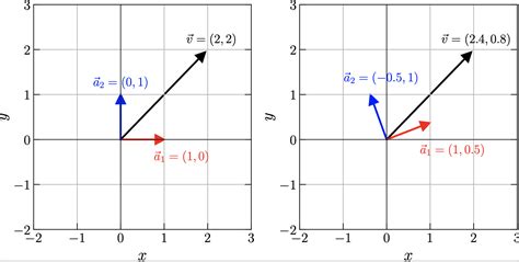 what is vector space in mathematics