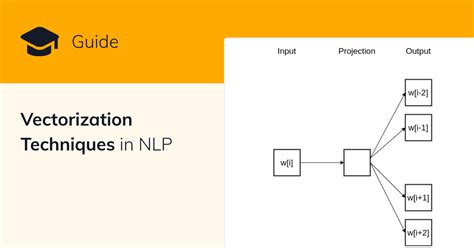 what is vectorization in nlp