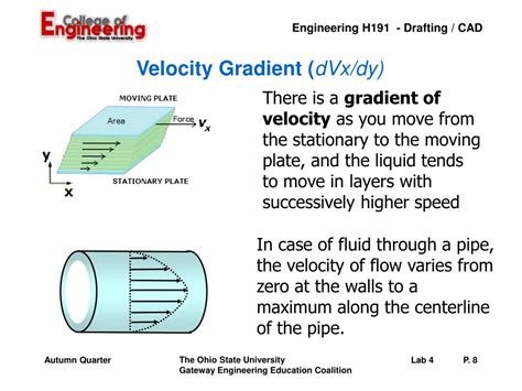 what is velocity gradient in physics