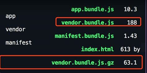What Is Vendor.bundle.js