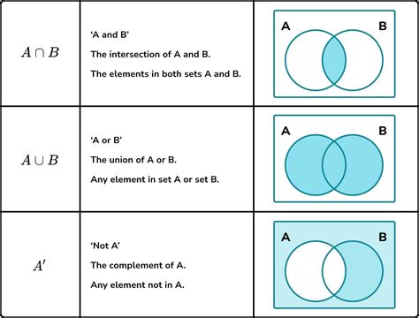 what is venn diagram explain with example