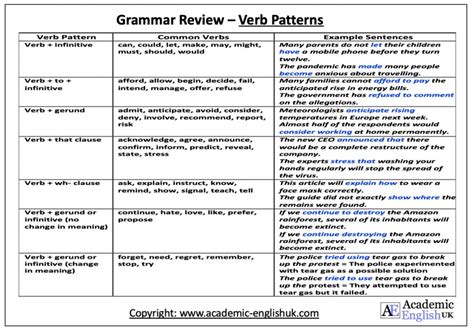 what is verb pattern with example