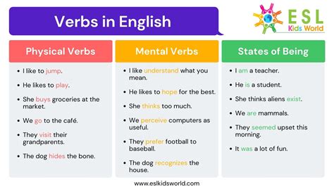 what is verb with example in grammar