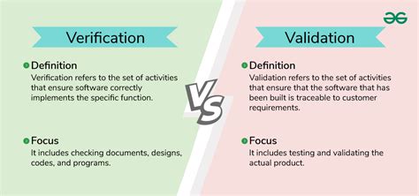 what is verification and its types