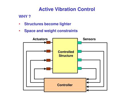What Is Vibration Control