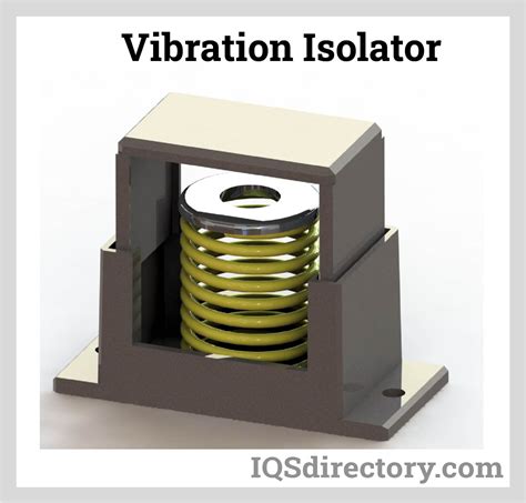 What Is Vibration Isolator