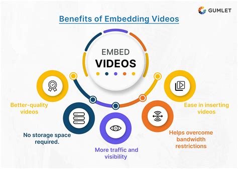 What Is Video Embed Code