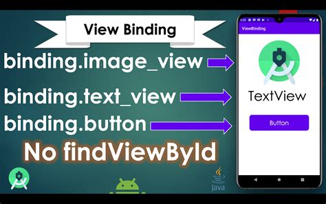 What Is View Binding Android