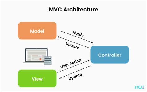 what is view in asp net mvc
