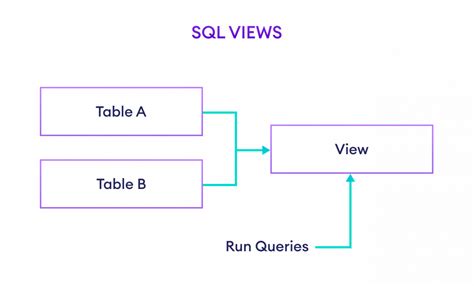 What Is View In Sql Server With Example