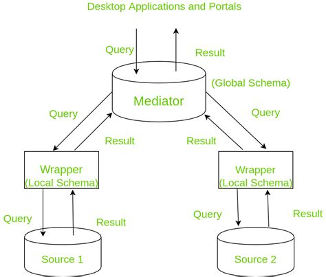 what is view serializability in dbms