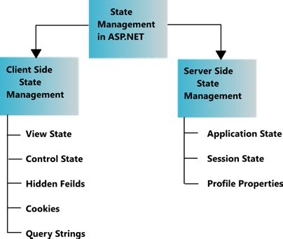 what is view state in asp net mvc