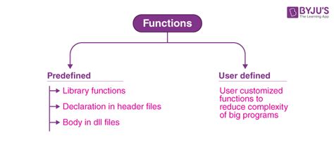 what is virtual library and its functions
