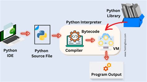 What Is Virtual Machine In Python