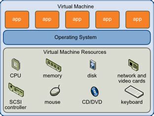 what is virtual machine with example