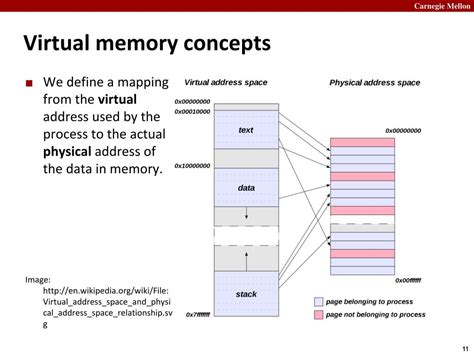 what is virtual memory explain with example