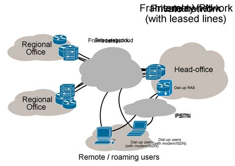 what is virtual private networking